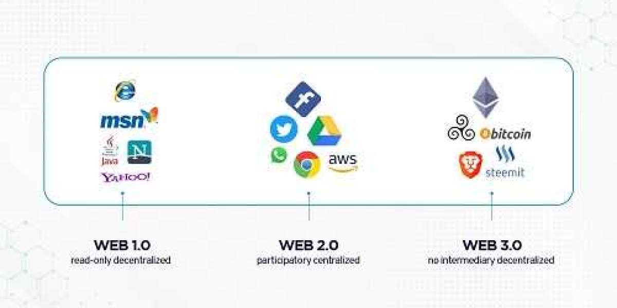 Web 3.0 Blockchain Market Size, Share 2024-2032