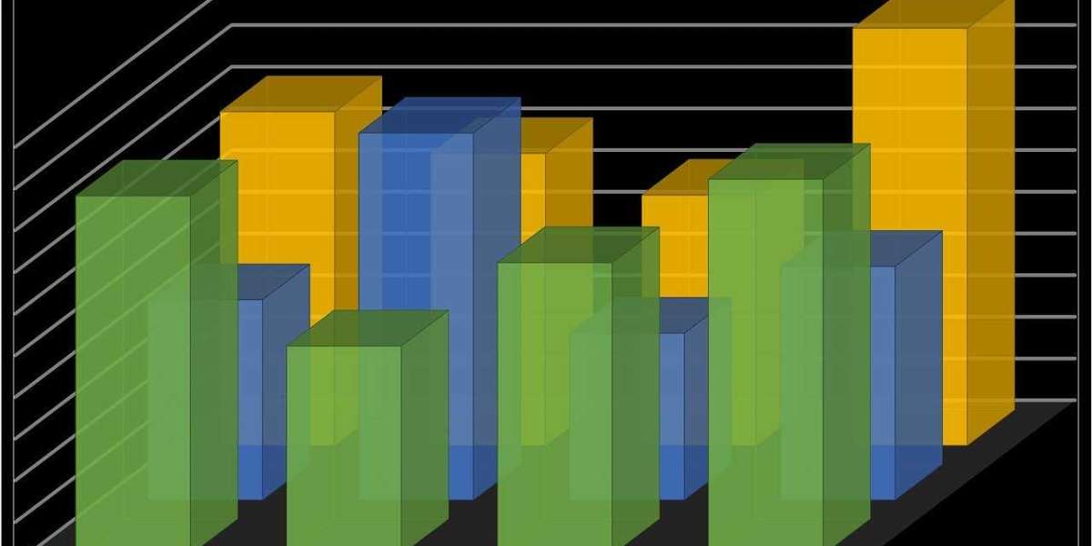 Angular Position Sensors Market Revenue, SWOT, PEST Analysis, Growth Factors, 2023–2032