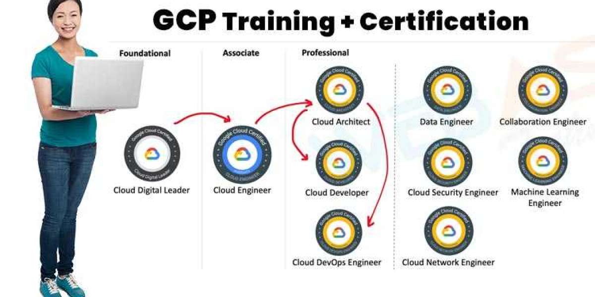 Get Certified at the Best Google Cloud Training Institute in Pune