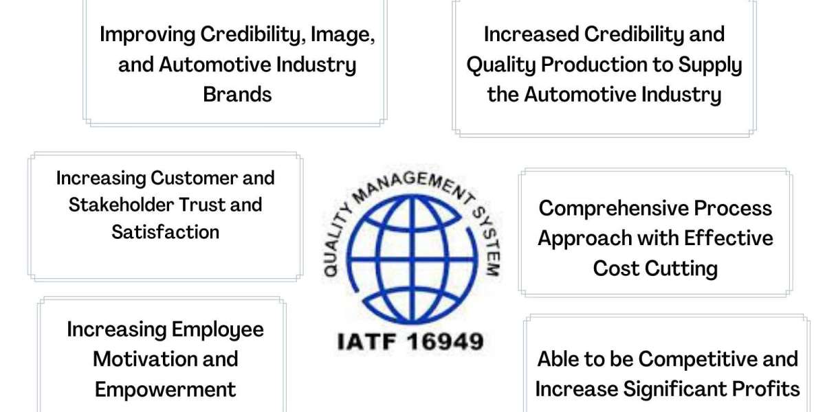 IATF 16949 Internal Auditor Training In Saudi Arabia